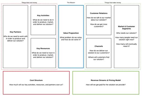 Incredible Cara Membuat Lean Canvas Di Word 2022 Blog Ihsanpedia