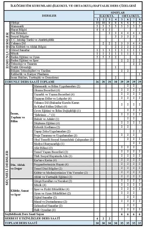 2023 2024 Eğitim Öğretim Yılı İlkokul ve Ortaokul Haftalık Ders