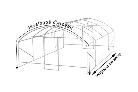 Bien Choisir Une B Che De Serre Professionnelle Pour Sa Serre Tunnel