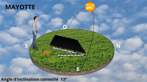 Comment Optimiser La Position Des Panneaux Solaires Dans Les Dom Tom