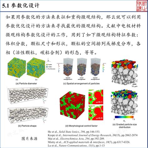 锂离子电池电极微观结构统计表征与重构设计分析 电源新能源 电子发烧友网