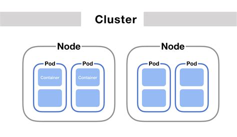 Deploy An Application To A Gke Cluster Step By Step Guide