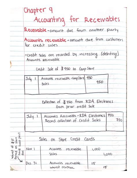 Accounting For Receivables ACCTG 215 Studocu