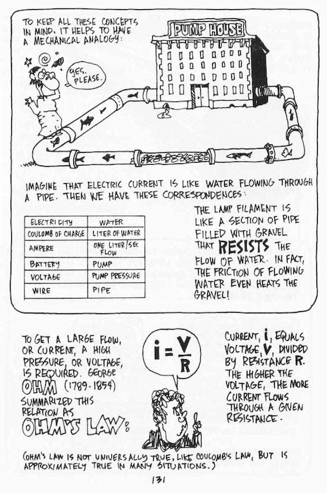 Cartoon Guide to Physics