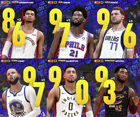 Primera actualización de valoraciones de jugadores de NBA 2K24