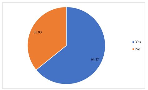 Students’ Preferences and Perceptions Regarding Online versus Offline