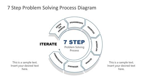 7 Steps Problem Solving Process Template - SlideModel