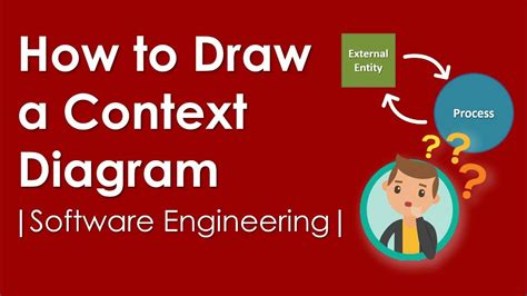 How To Draw A Context Diagram Sample Context Diagram Software