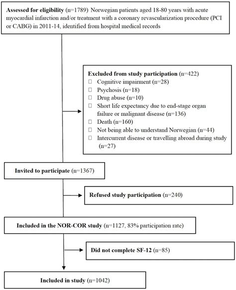 Frontiers Predictors Of Health Related Quality Of Life In Outpatients