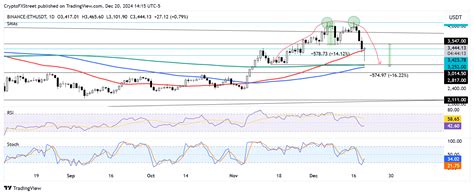 Ethereum Price Forecast ETH Shows Signs Of Recovery As Bulls Step In