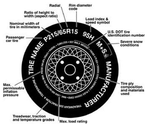 Tire Size Explained Diagram Understanding Your Tire Size Con