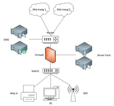 Tổng hợp 95 hình về mô hình mạng wan NEC