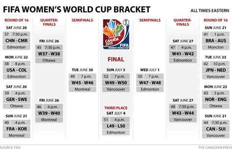 World Cup Knockout Bracket Printable