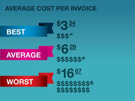 How To Slash Invoice Processing Costs A Comprehensive Guide To