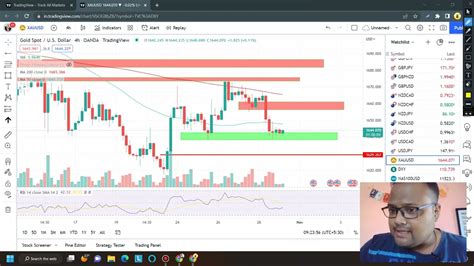 Gold Xauusd Strategy Today Oct Xauusd Analysis Today Oct