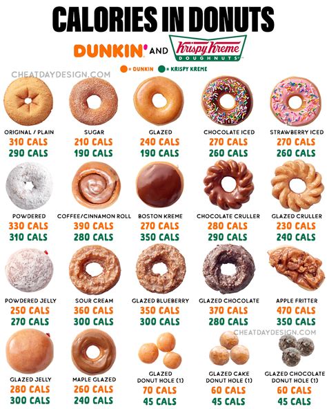 Matt Rosenman | Are you team Dunkin or Krispy Kreme?? Both places