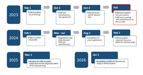 Drug Price Negotiation Program Axene Health Partners LLC