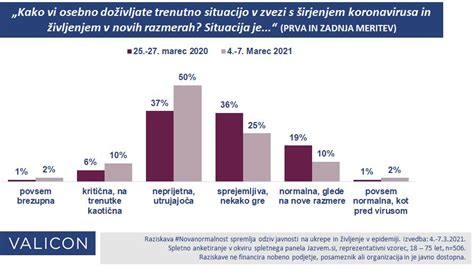 Osebno doživljanje epidemije leto dni pozneje