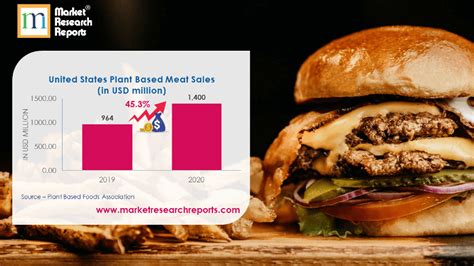 Opportunities In United States Plant Based Foods Market Market