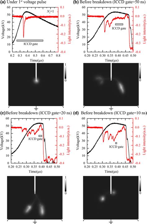 Evolution Of Discharge Channels In N2SF6 Mixture Under Repetitive