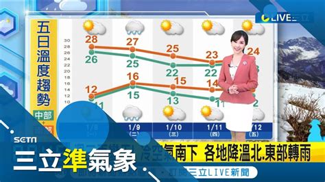 東北風減弱！北東雲多偶雨各地氣溫漸升 日夜溫差大強輻射冷卻 清晨低溫仍探10度 週二水氣移入 北東局部雨 3千米上高山有降雪機率