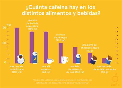 Embarazo Saludable Alimentos Que Se Deben Evitar Eufic