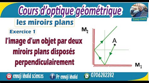 limage dun objet par deux miroirs plans disposés perpendiculairement