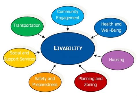 Learn About Livable Lexington At The Expo Iknowexpo