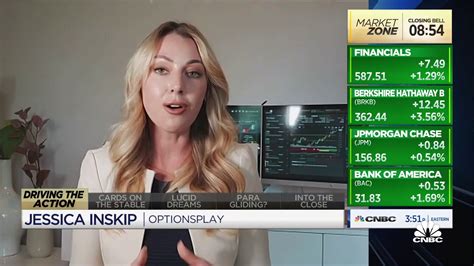 We're making higher lows, which is still good progression: OptionsPlay ...