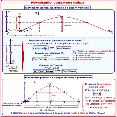 Lançamento oblíquio e lançamento horizontal Física e Vestibular