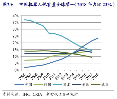 埃斯顿深度解析：向世界机器人巨头进发 报告精读 未来智库