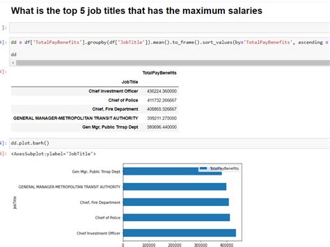 Exploratory Data Analysis Sf Salaries Dataset Reda Ibrahim’s Portfolio