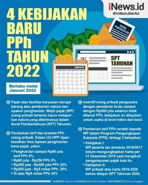 Peraturan Pajak Terbaru 2022 Homecare24