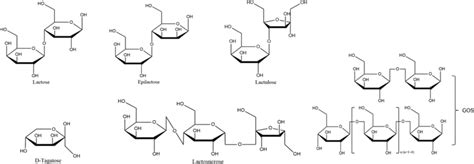 Structure Formulas Of Functional Lactose Derivatives The Structure Download Scientific Diagram