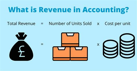 Revenue Definition Formula Calculation And Examples