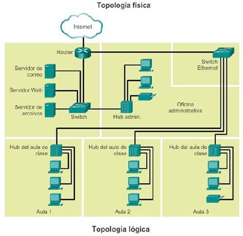 Top 58 imagen diagramas de topología de red Abzlocal mx