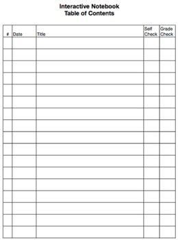 Notebook Table of Contents - Editable by White Coat Science | TpT