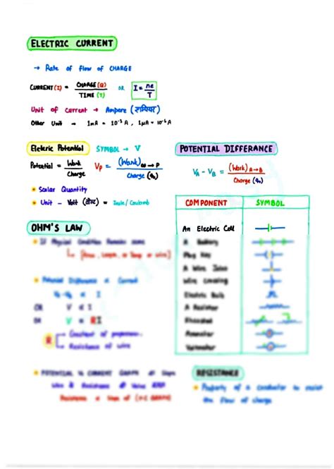 Electricity Formula Sheet