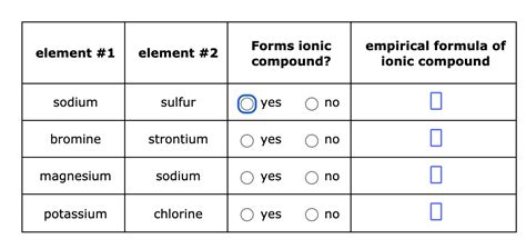 Solved Element 1 Element 2 Forms Ionic Compound Empirical