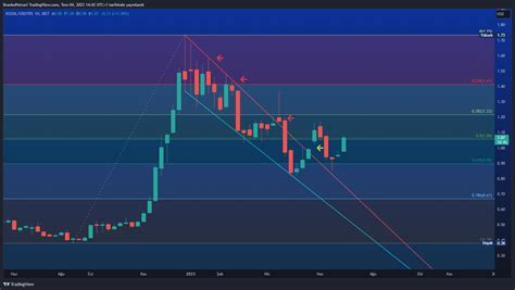 BIST KOZAL FX USDTRY Chart Image By BrankoPetruci TradingView