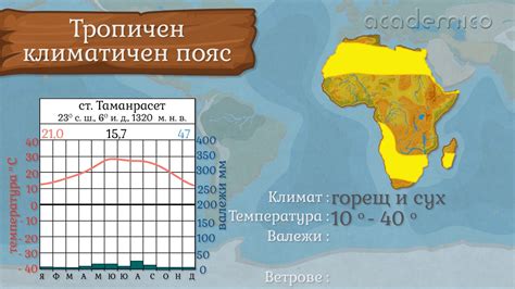 Климат и климатичи области в Африка География 5 клас Academico