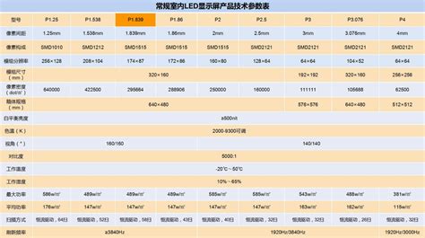 Led小间距屏的基本参数 怎么看led显示屏的参数行业信息四川诺显科技科技有限公司