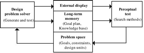 Schematic diagram of a cognitive model. | Download Scientific Diagram