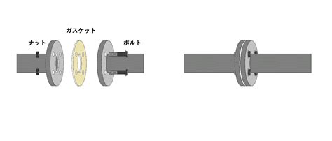 配管の接続方法 Yu Note