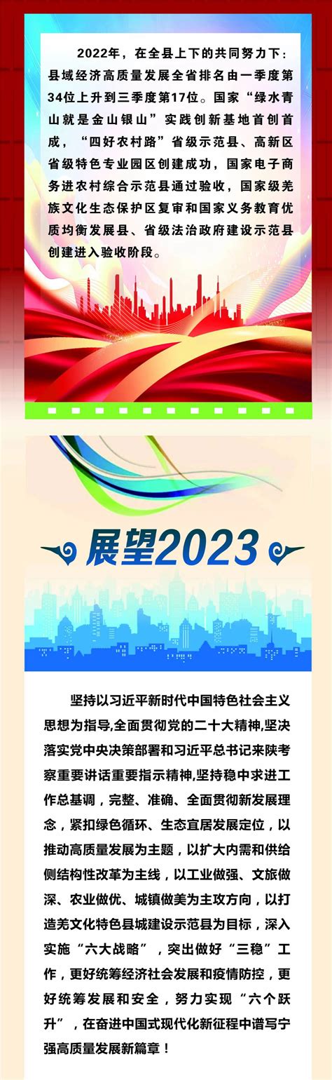 【图文解读】一图读懂政府工作报告！2023，宁强这么干！ 宁强县人民政府