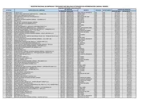 Descargar Ministerio de Trabajo y Promoción del Empleo