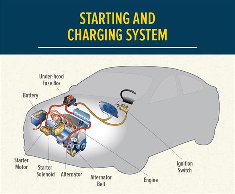 Diagrams Of A Car Battery And How It Works