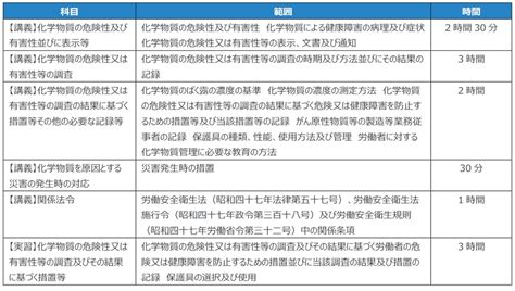 2024年度より義務化「化学物質管理者」とは？資格要件・選任のルールを紹介 エムステージ 産業保健サポート