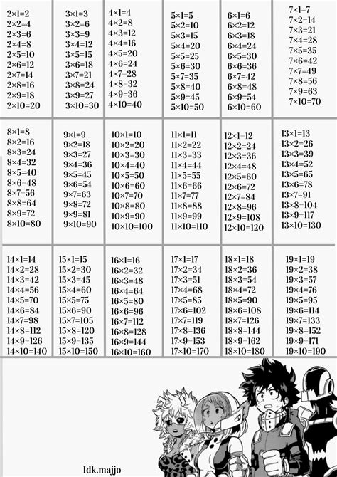 Boku No Hero Academia Tablas De Multiplicar Matem Ticas Para