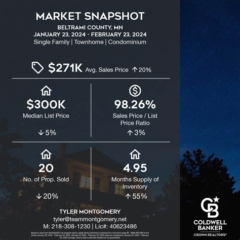 Bemidji Minnesota Real Estate Outlook 2024 Home Price Predictions